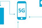 Министр: Турция планирует запустить сотовую связь 5G с апреля 2026 года