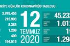 Количество новых инфицированных в Турции продолжает держаться на высоком уровне