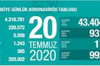 Количество новых инфицированных в Турции достигло 220 тыс.