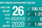 Число новых инфицированных COVID-19 в Турции достигло 1 тыс. 313