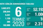 Число заболевших коронавирусом в Турции превысило 206 тыс.