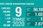 Количество выздоровевших от коронавируса в Турции вновь превысило число новых инфицированных