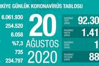 Количество новых инфицированных COVID-19 в Турции составило 1 тыс. 412