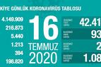 Количество новых инфицированных в Турции достигло более 216 тыс.