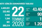 Количество новых инфицированных в Турции составило 902