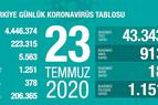 Количество новых инфицированных в Турции составило 913