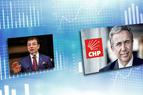Исследование: На выборах Эрдогана могут победить три человека