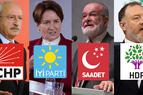 «Оппозиционные партии Турции отстают в работе парламента»