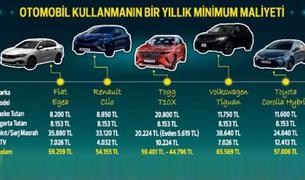 В Турции подсчитали, сколько будет стоить использование автомобиля в год