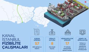 «План зонирования канала Стамбул утверждён, тендер будет запущен в этом году»