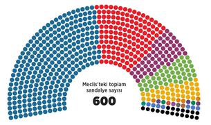 Турецкие ультраправые «беспрецедентно» консолидировали голоса избирателей на выборах в Турции
