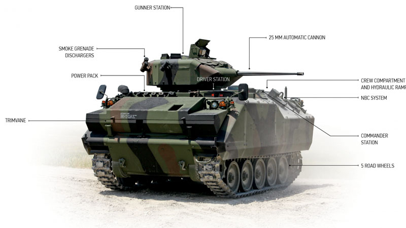 FNSS оснастит турецкий амфибийный БТР ACV-15 новым ДУБМ и другими системами