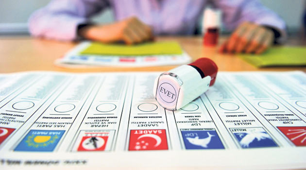 Если завтра выборы в Турции / Результаты опроса