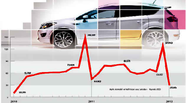 Продажи автомобилей в Турции резко притормозили