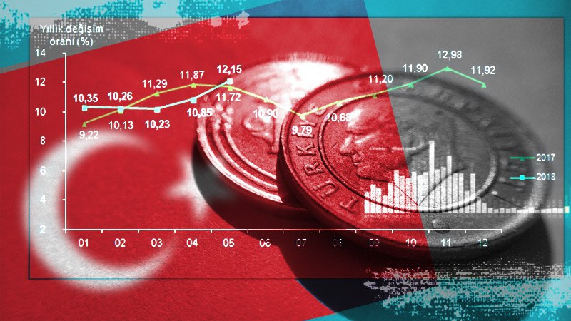 Турецкая лира потеряла почти все доходы после повышения процентной ставки