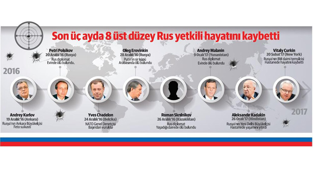 Турецкая газета посчитала Сечина «погибшим»