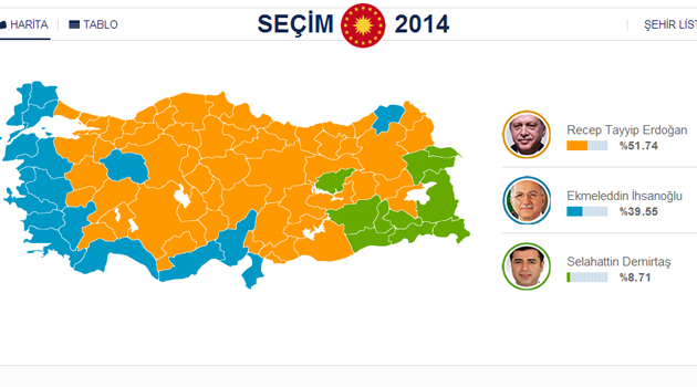 По предварительным данным Эрдогану не понадобится второй тур, чтобы стать президентом