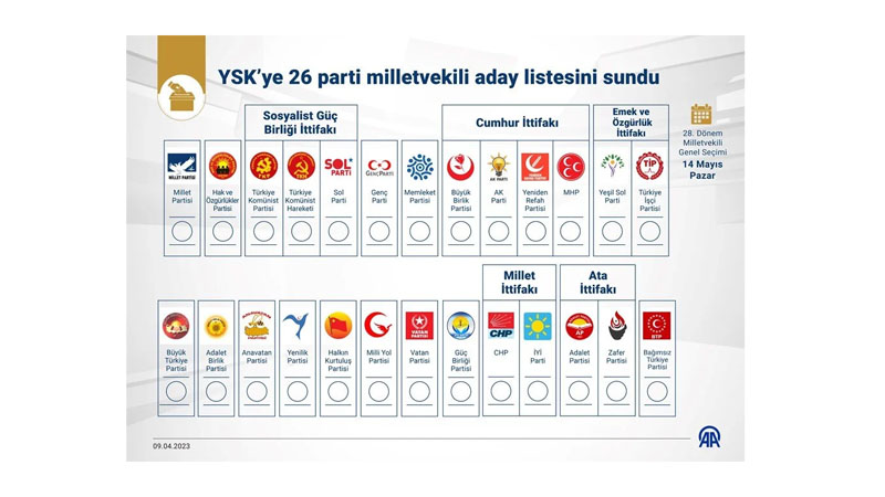 В Турции в выборах 14 мая примут участие пять коалиций и 13 отдельных политических партий