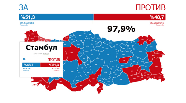 Карта голосования в турции