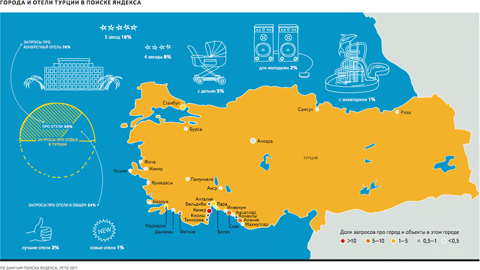 Турция - лидер запросов в Яндексе о путешествиях